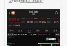 (金融占星 )SATA占星[爱心]蔡伏篪 天体运行规律测市系统预测学-六六易学网