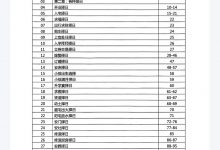 择吉择日一本通175页电子书-六六易学网