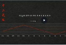 云野卦馆六爻基础班视频课程13集-六六易学网